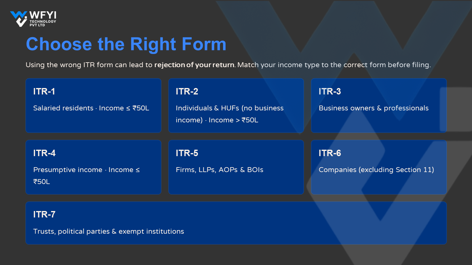 Old vs. New GST Return Systems Compared