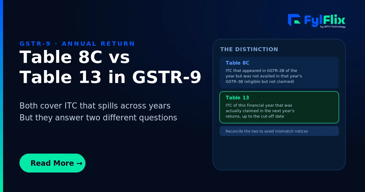 GST Place of Supply: Banking & Financial Services